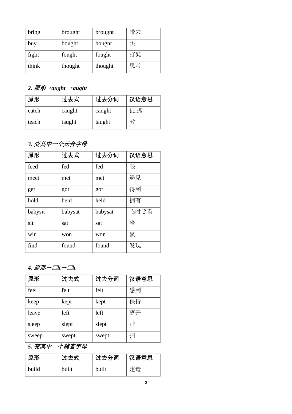 英语不规则动词归类记忆表_第3页