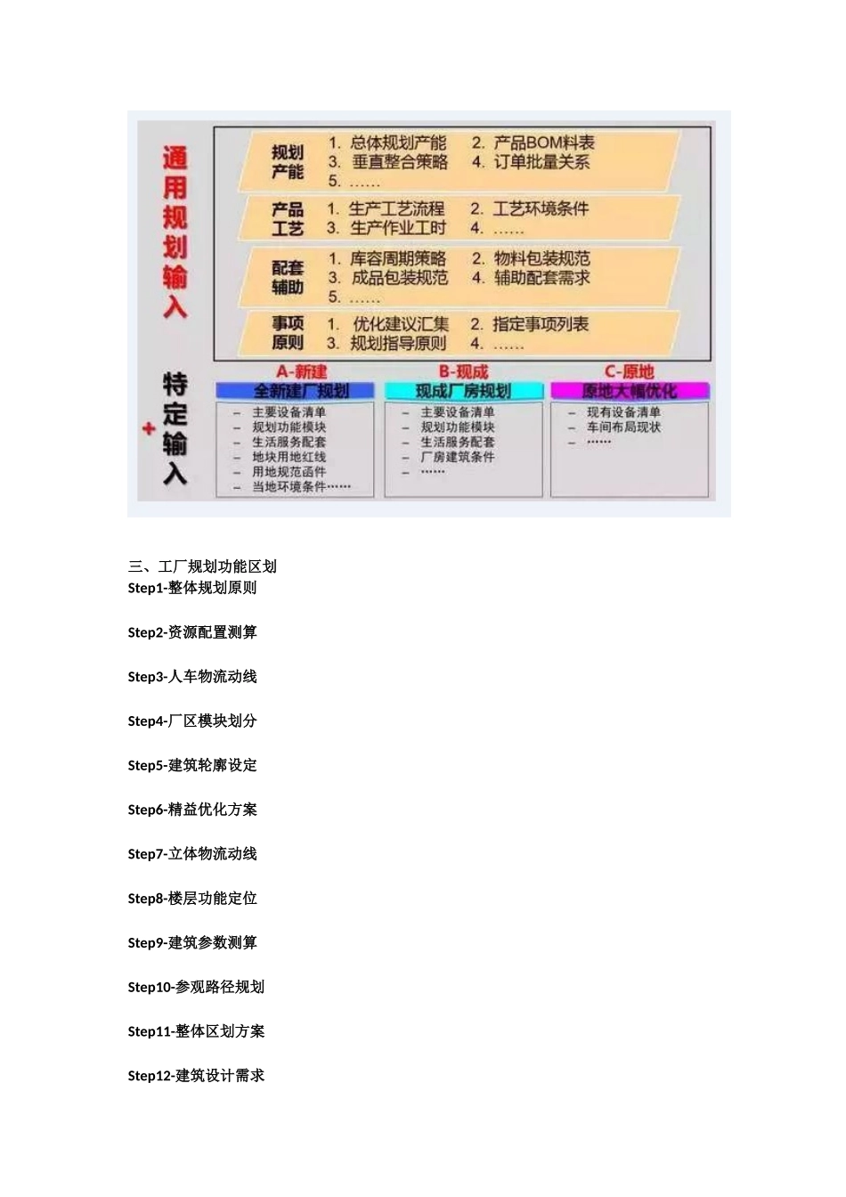 工厂布局规划_第3页