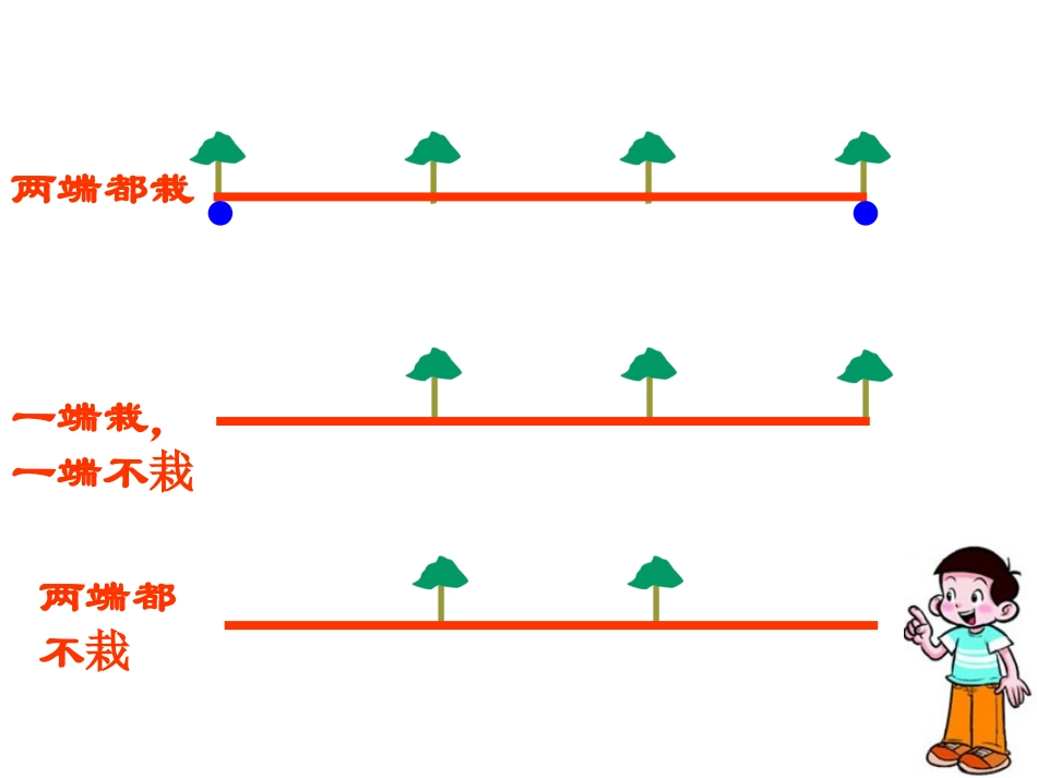 四年级下册植树问题_第3页