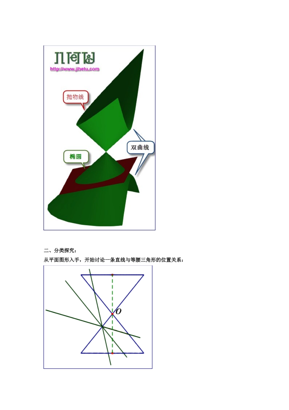 圆锥曲线的原理最详细图解(平面与圆锥面的截线)_第2页