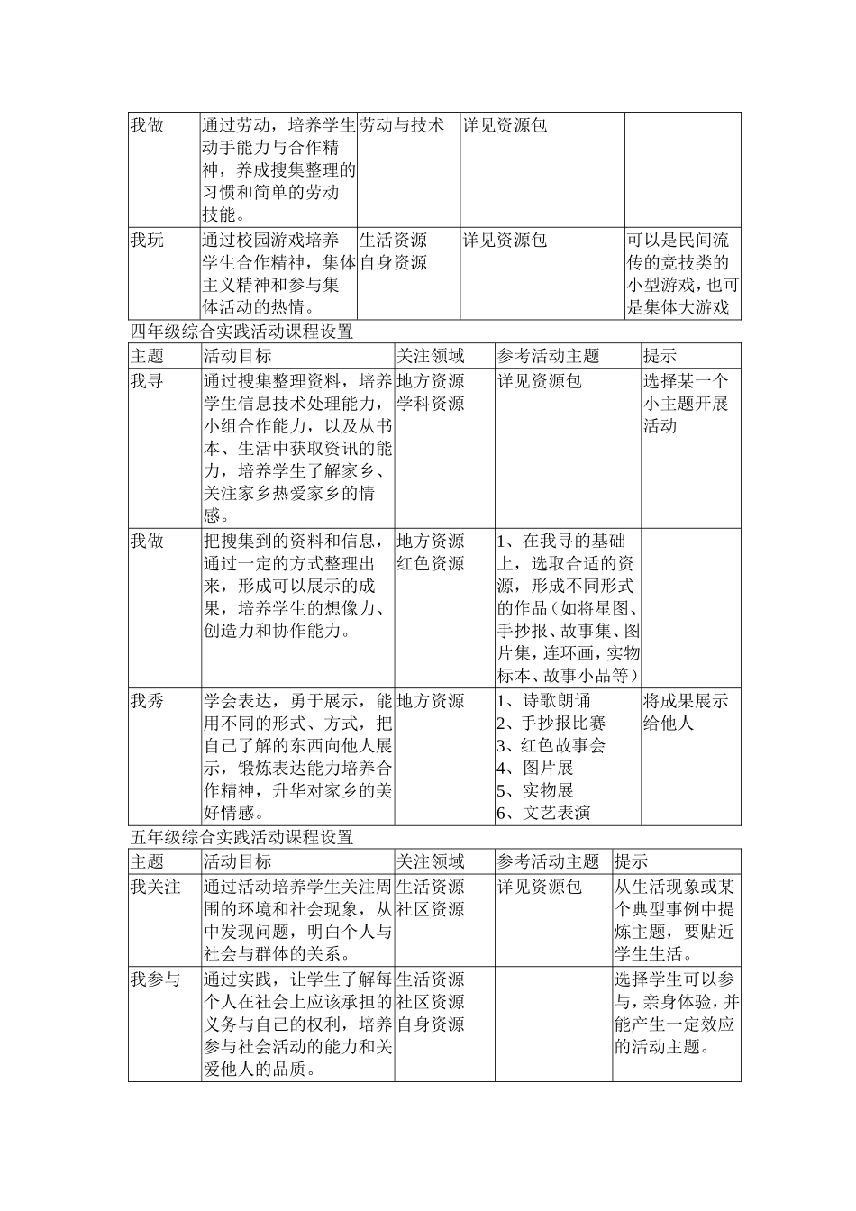 小学综合实践性活动课程规划方案_第3页