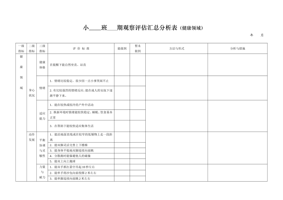 幼儿发展水平汇总分析表(修改)_第1页