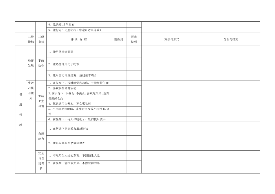 幼儿发展水平汇总分析表(修改)_第2页