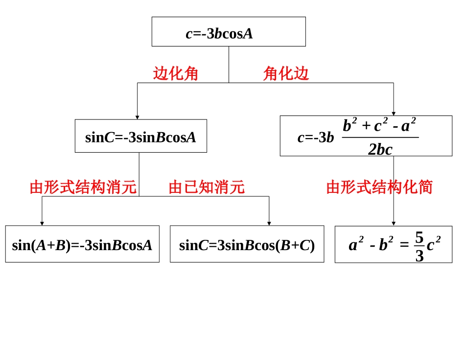 三角形中的计算与1_第3页