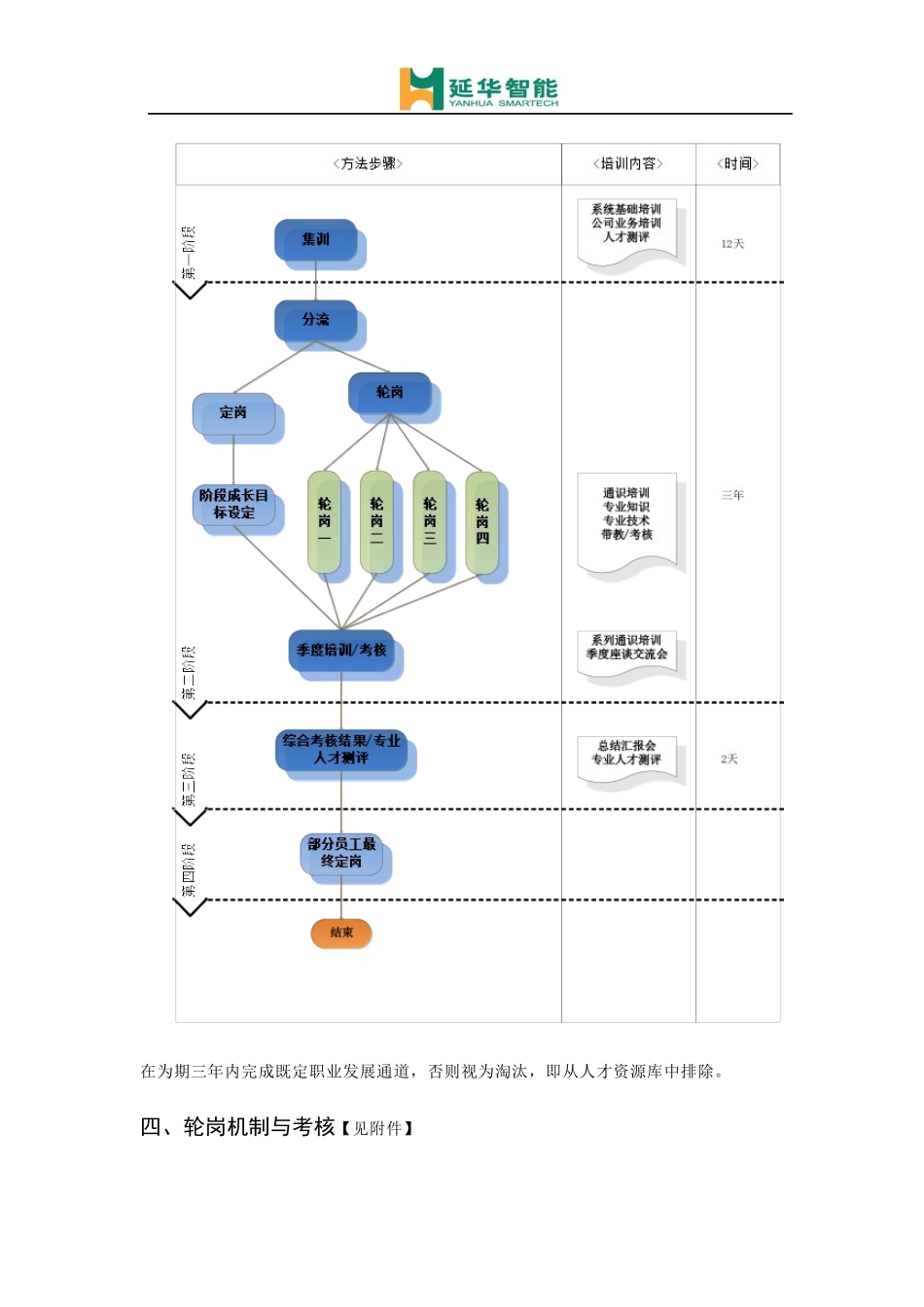 职业生涯发展通道方案-人才培养机制_第2页