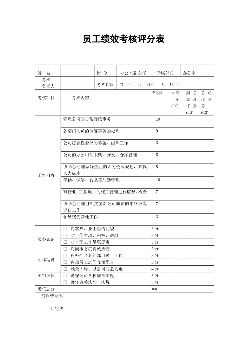 员工绩效考核表DOC_第1页