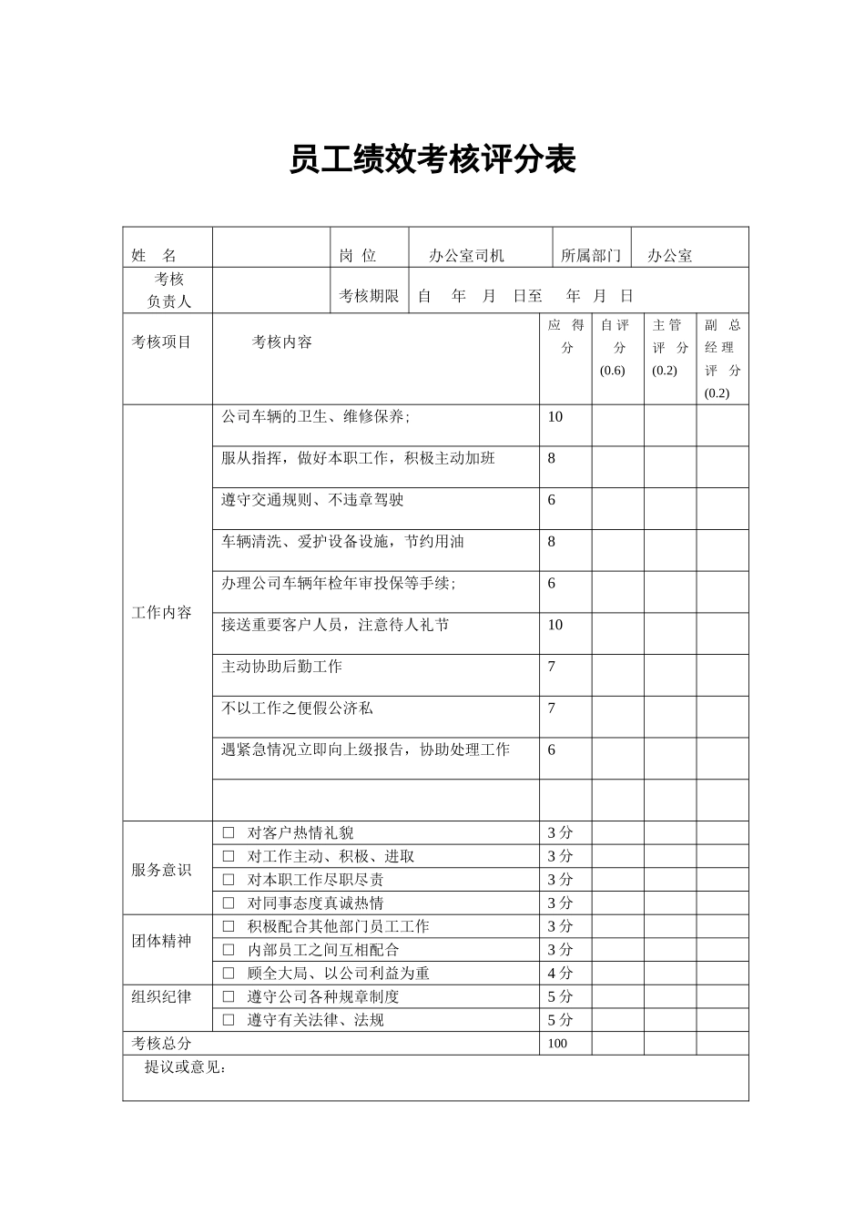 员工绩效考核表DOC_第2页