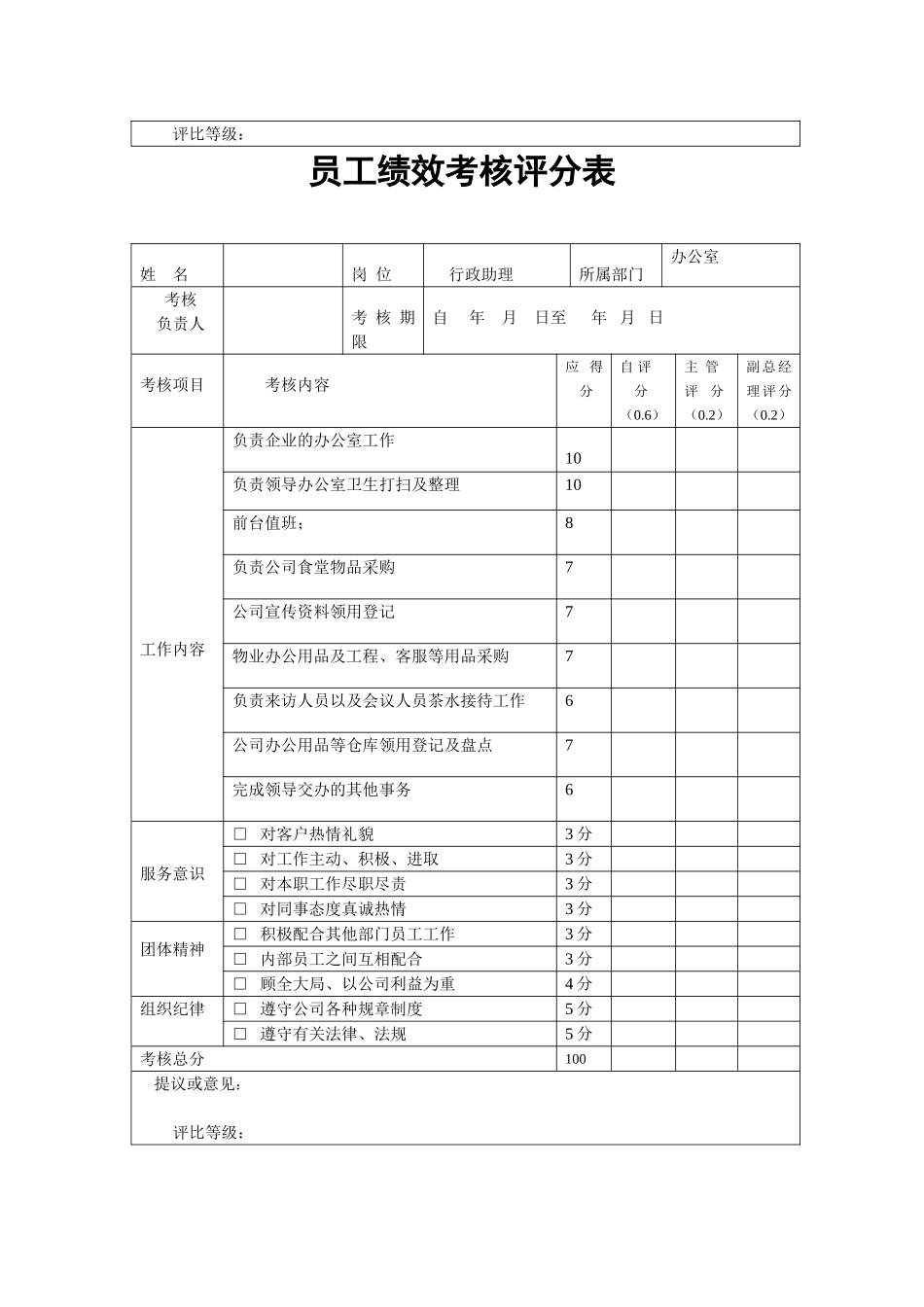 员工绩效考核表DOC_第3页