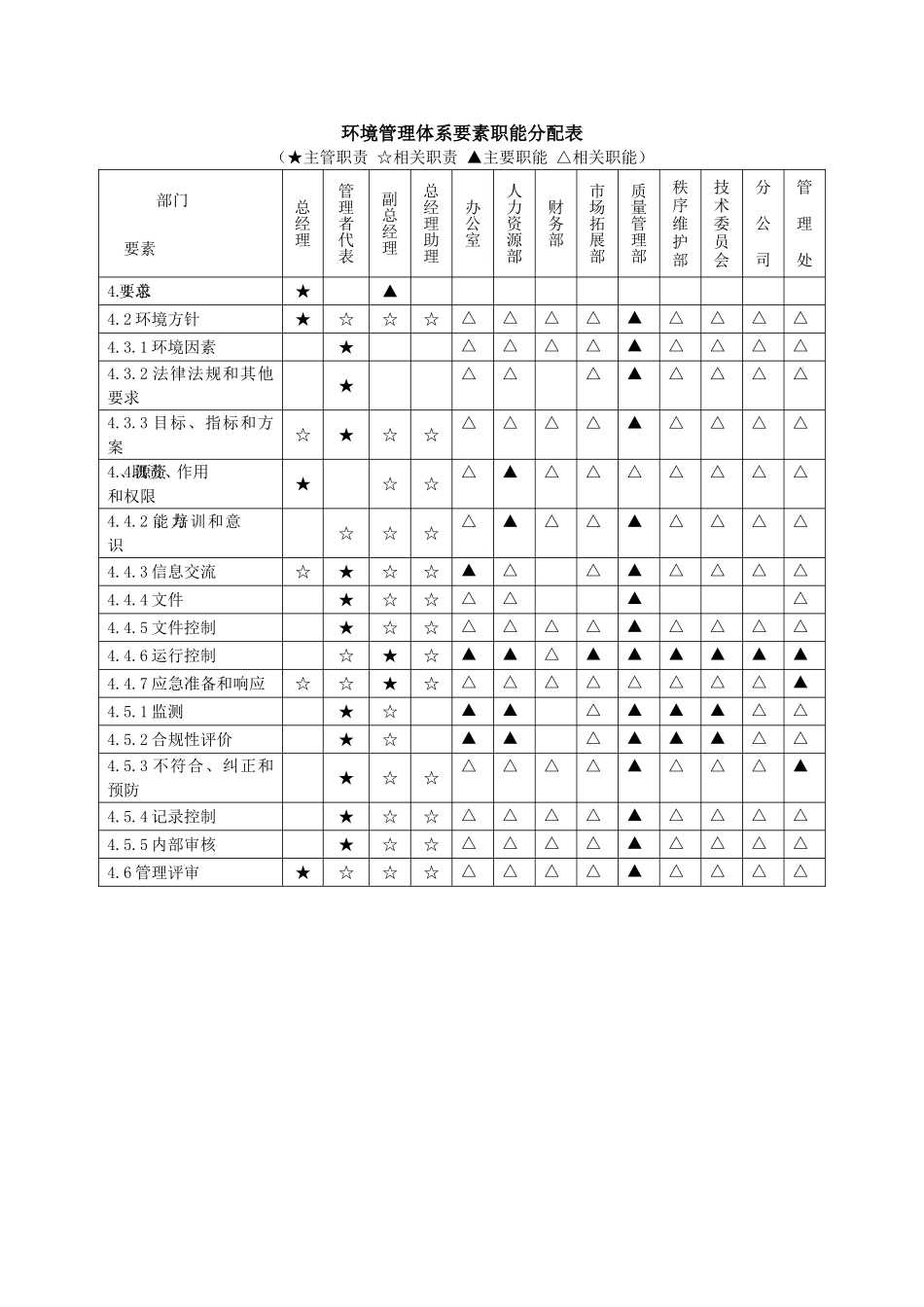 要素职能分配表_第2页