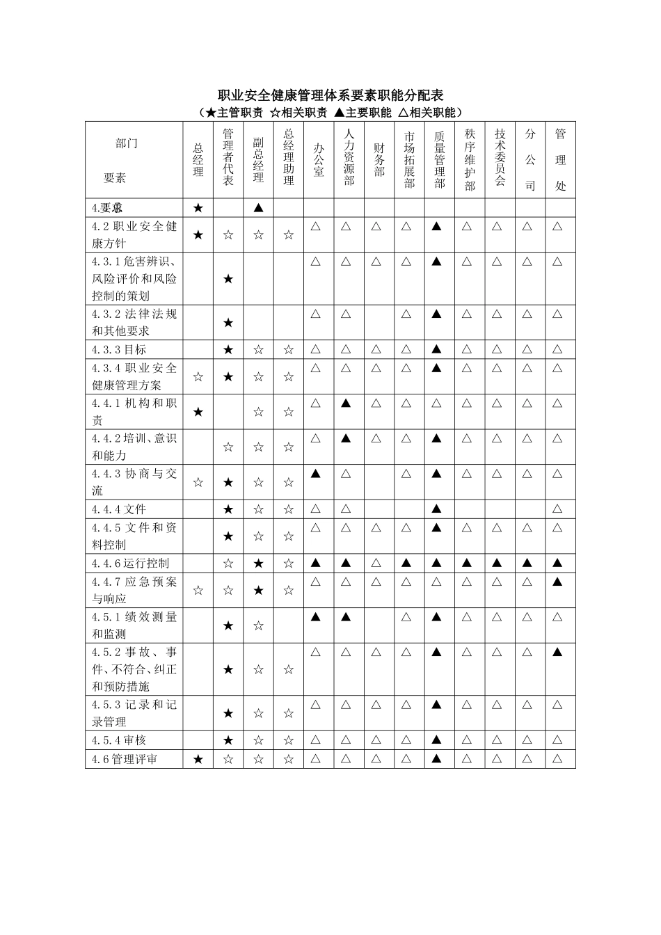 要素职能分配表_第3页