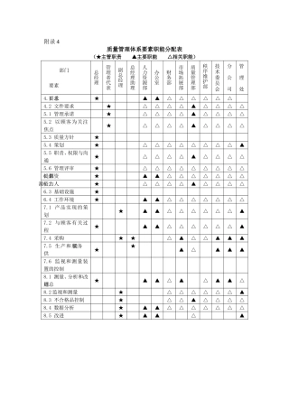 要素职能分配表