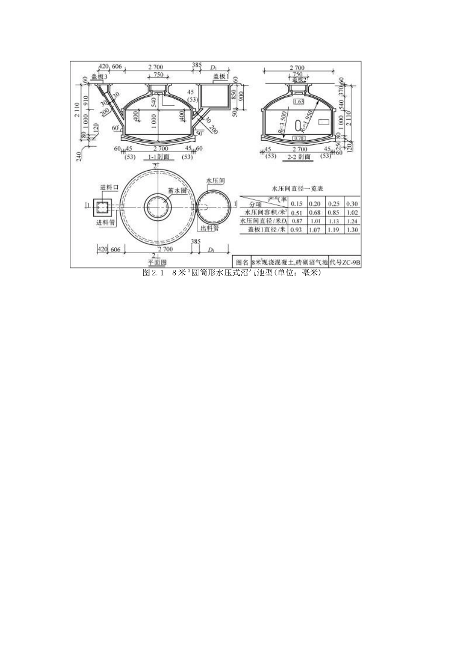 沼气池的构造原理(附设计图纸)_第2页
