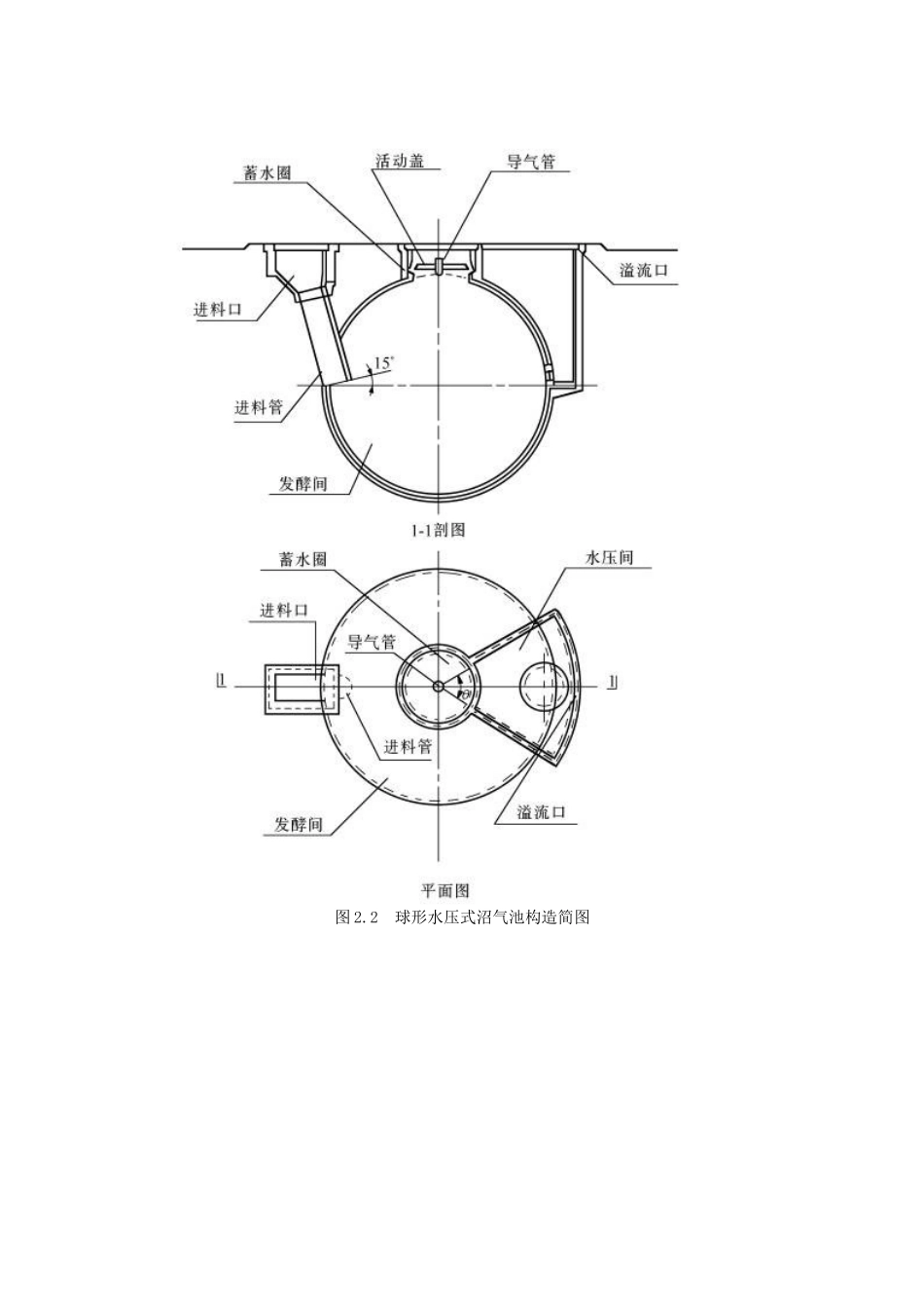 沼气池的构造原理(附设计图纸)_第3页