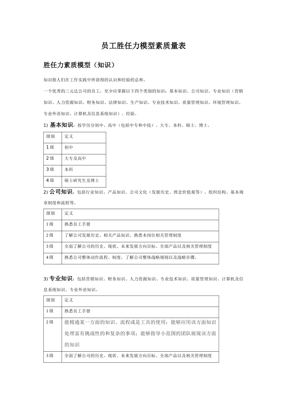 员工胜任力模型素质量表_第1页