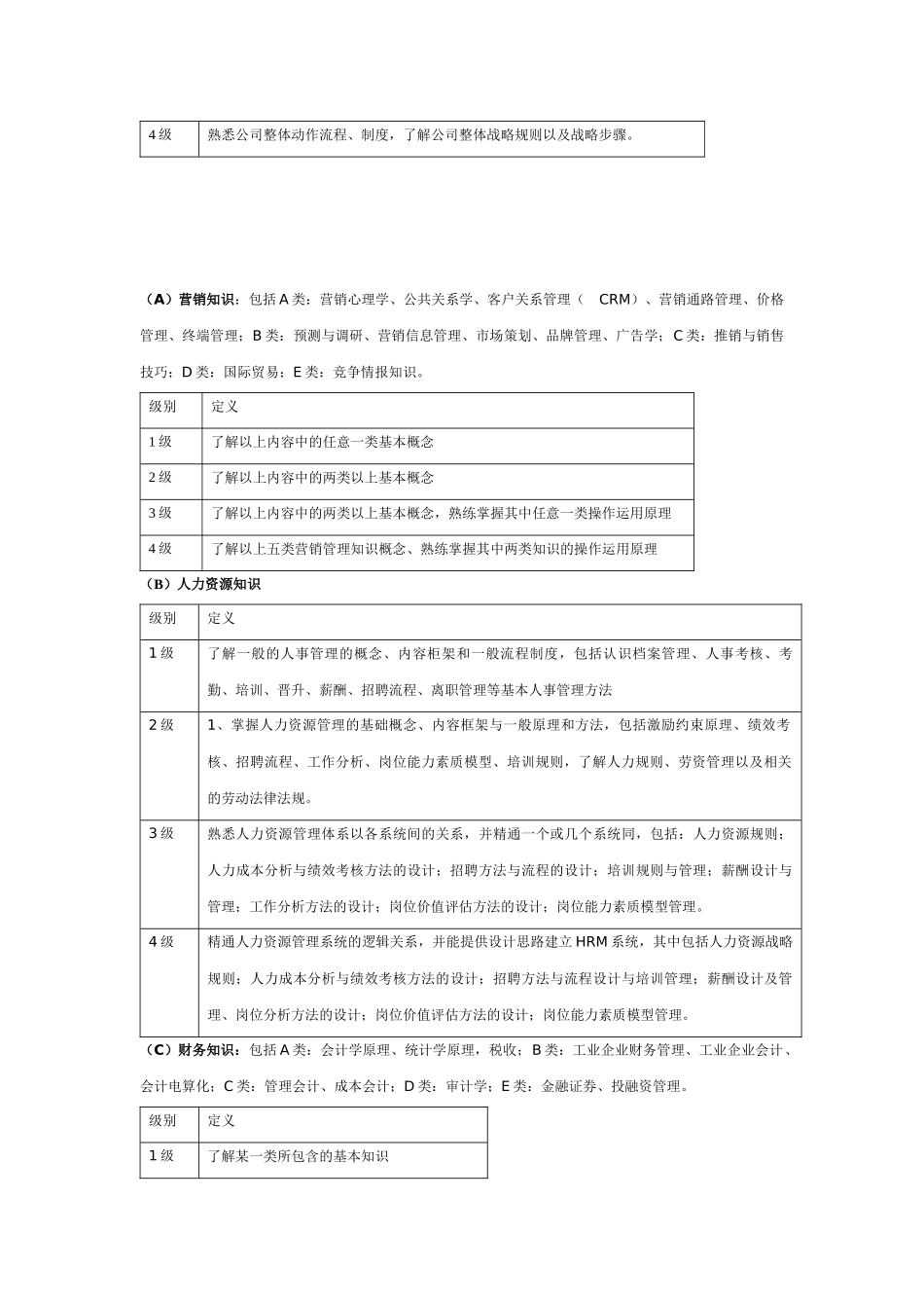 员工胜任力模型素质量表_第2页