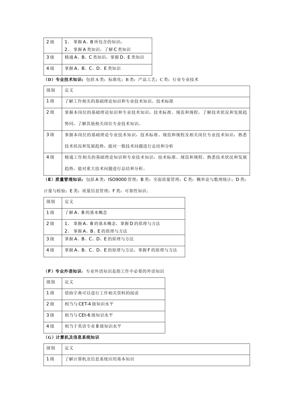 员工胜任力模型素质量表_第3页