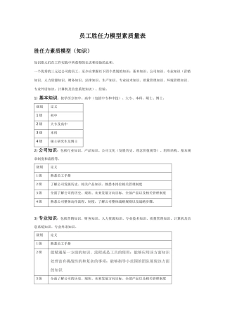 员工胜任力模型素质量表