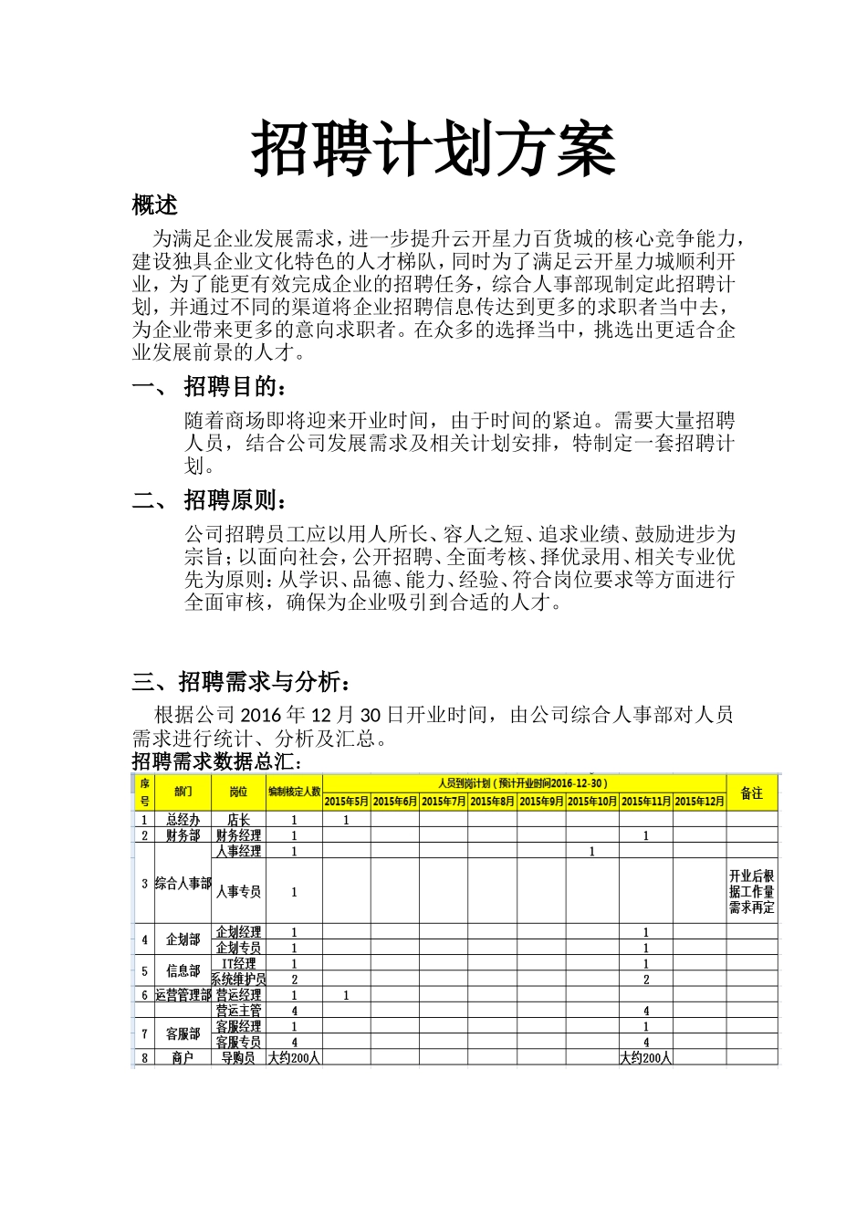招聘计划方案_第1页