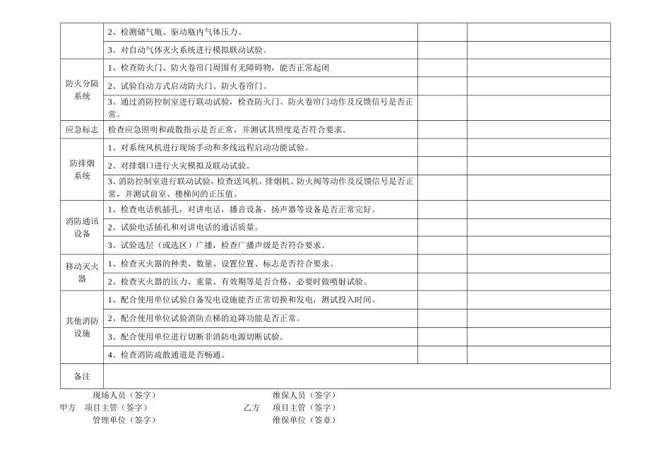 消防设施维护保养周检记录表_第2页