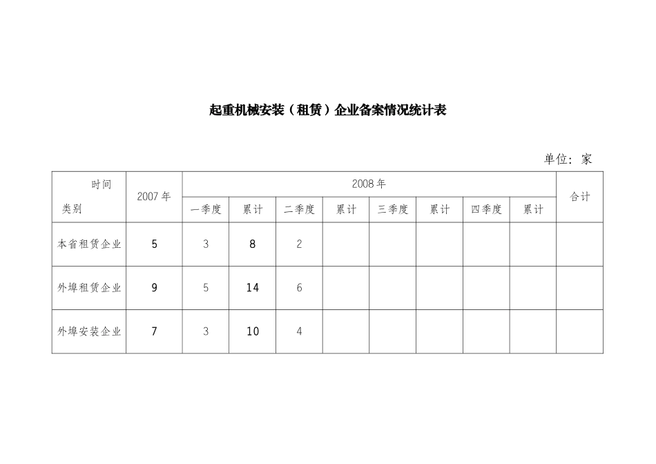 起重机械安装(租赁)企业备案情况统计表_第1页