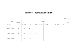 起重机械安装(租赁)企业备案情况统计表