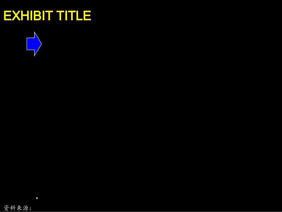 麦肯锡图表汇总_第3页
