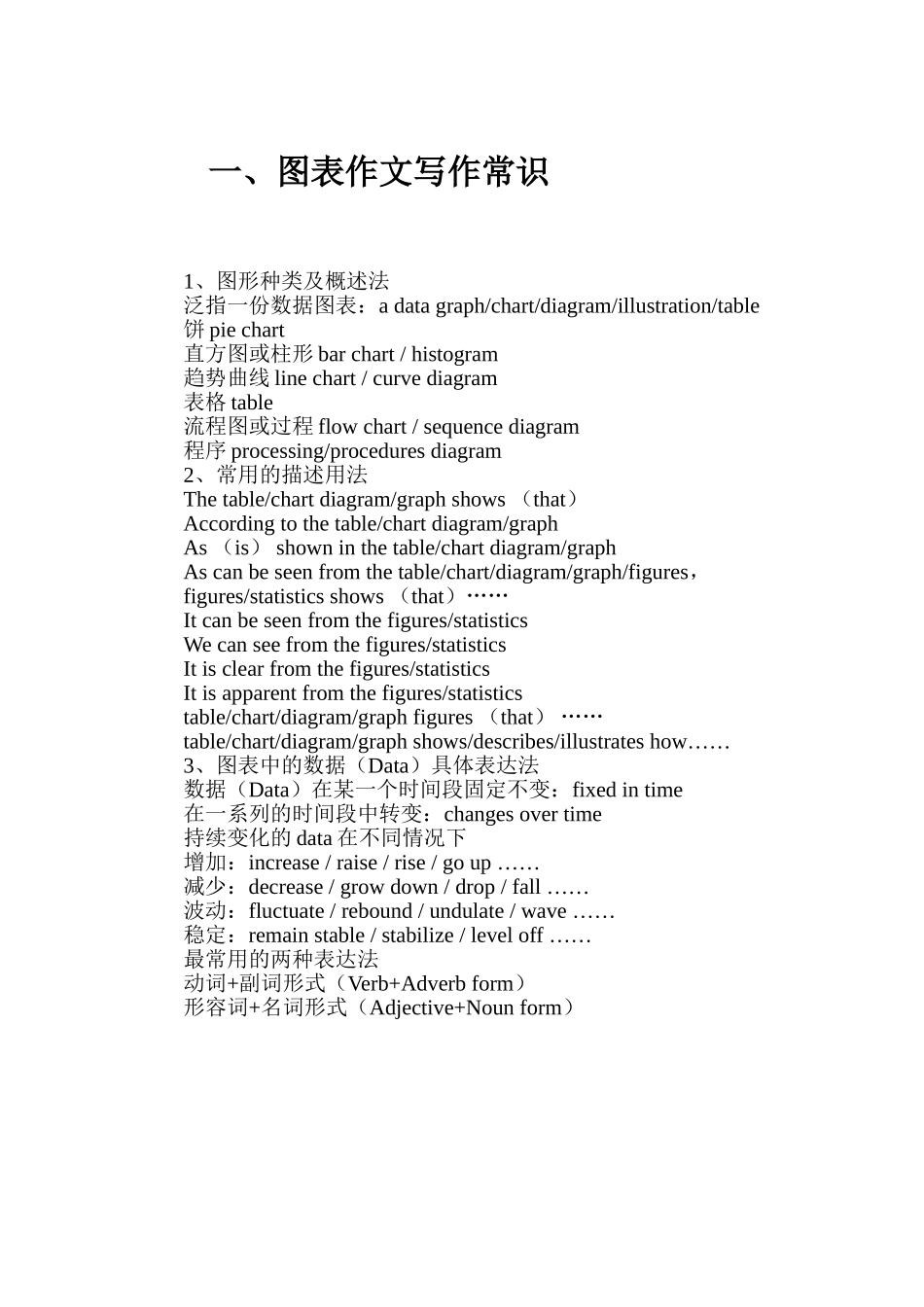 英文图表写作_第1页