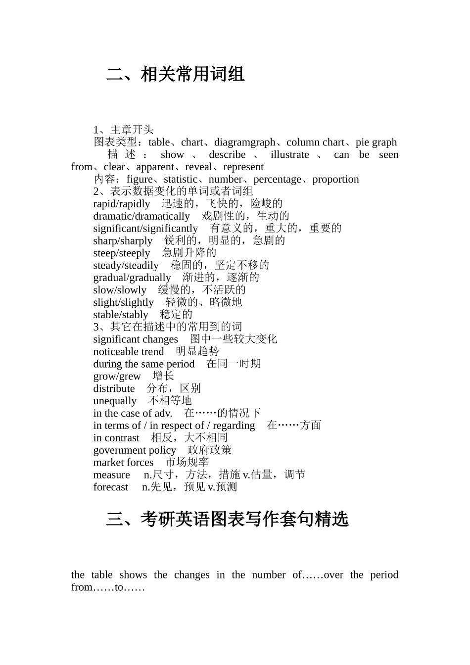 英文图表写作_第2页