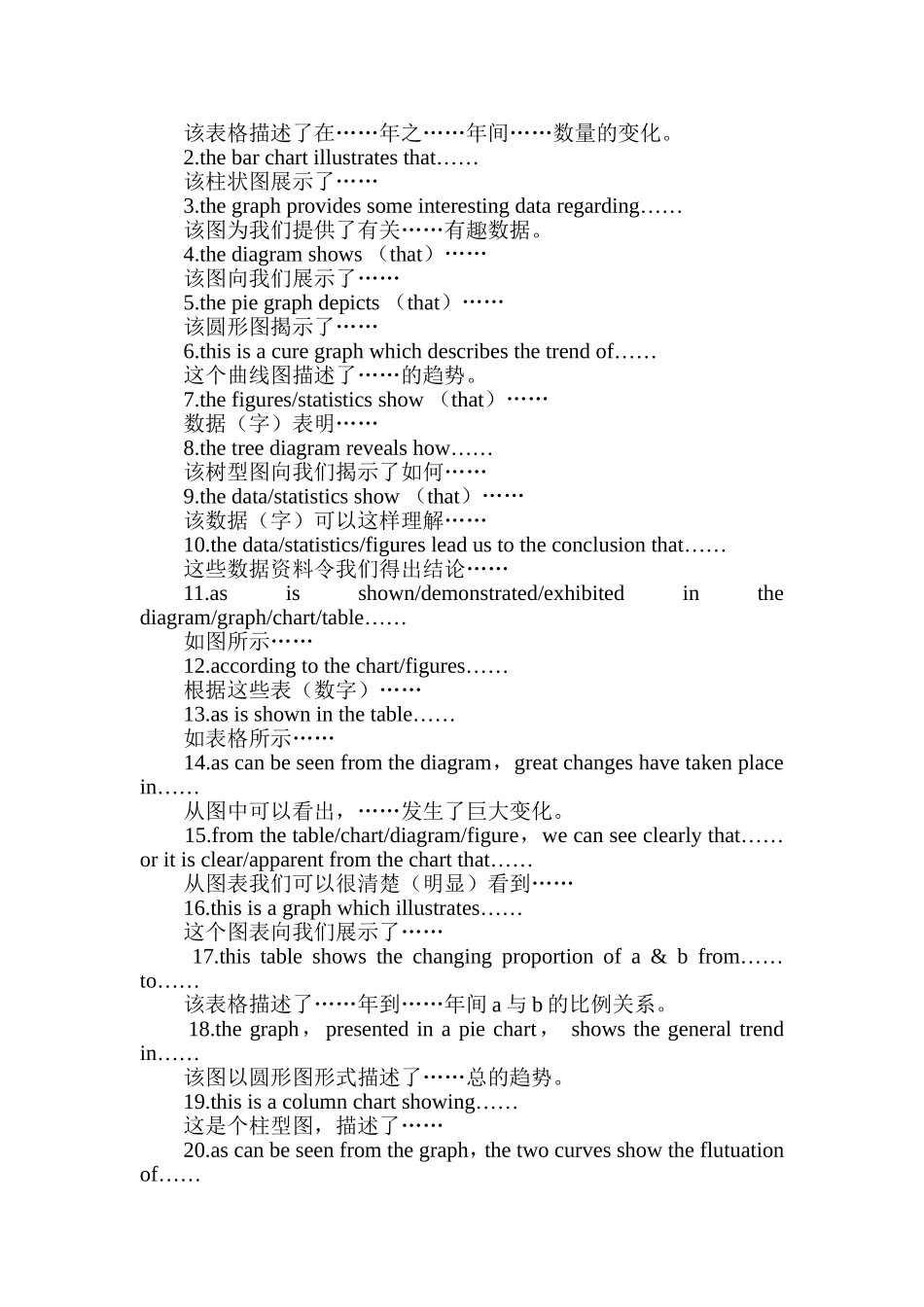 英文图表写作_第3页
