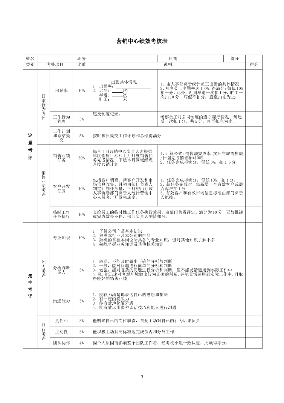 营销部绩效考核方案_第3页