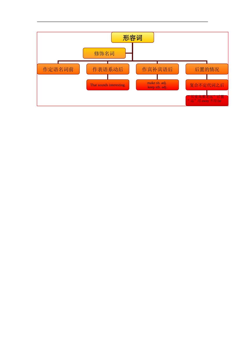 中考英语形副词_第1页