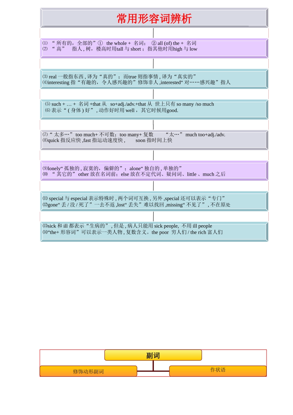 中考英语形副词_第2页