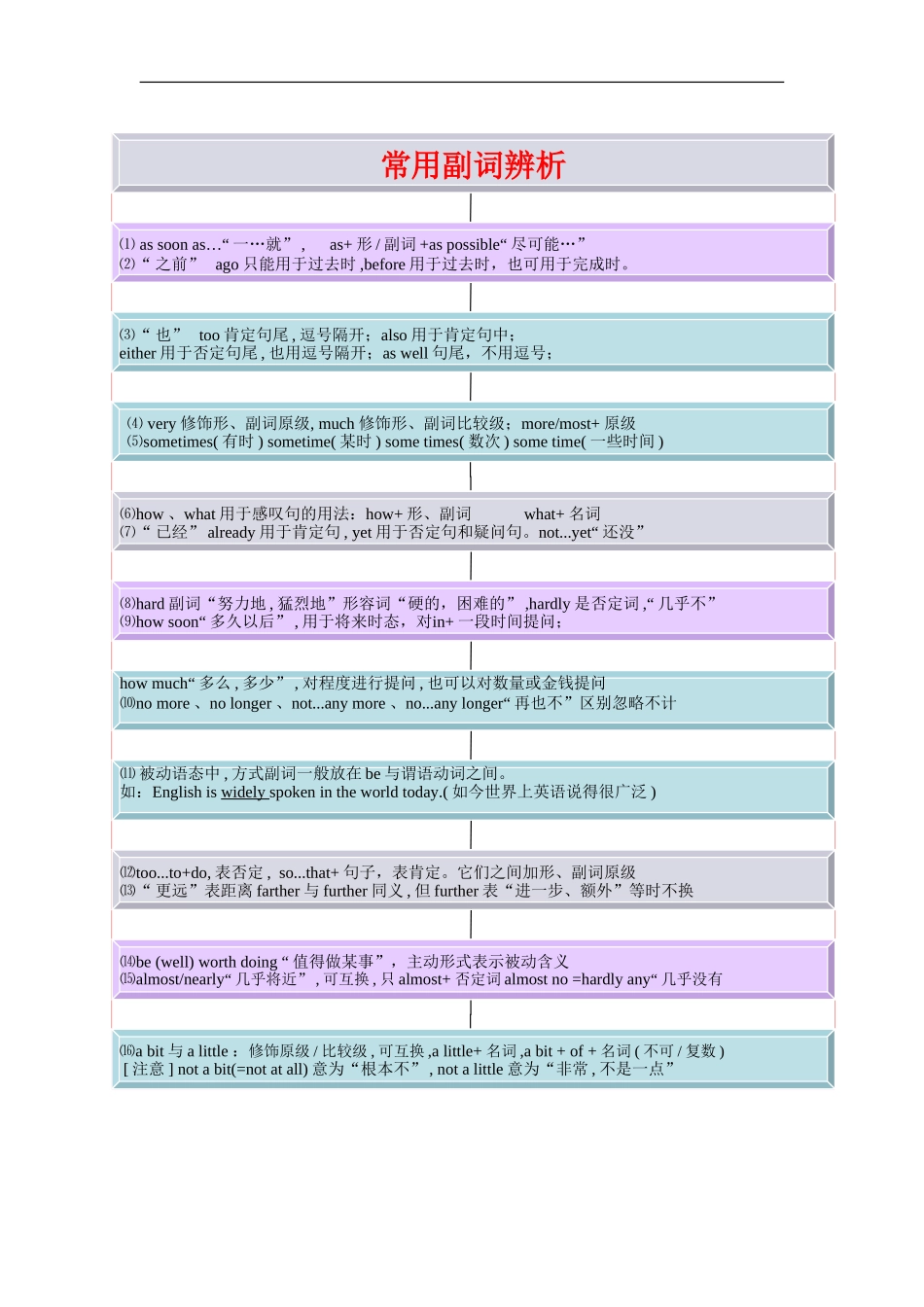 中考英语形副词_第3页