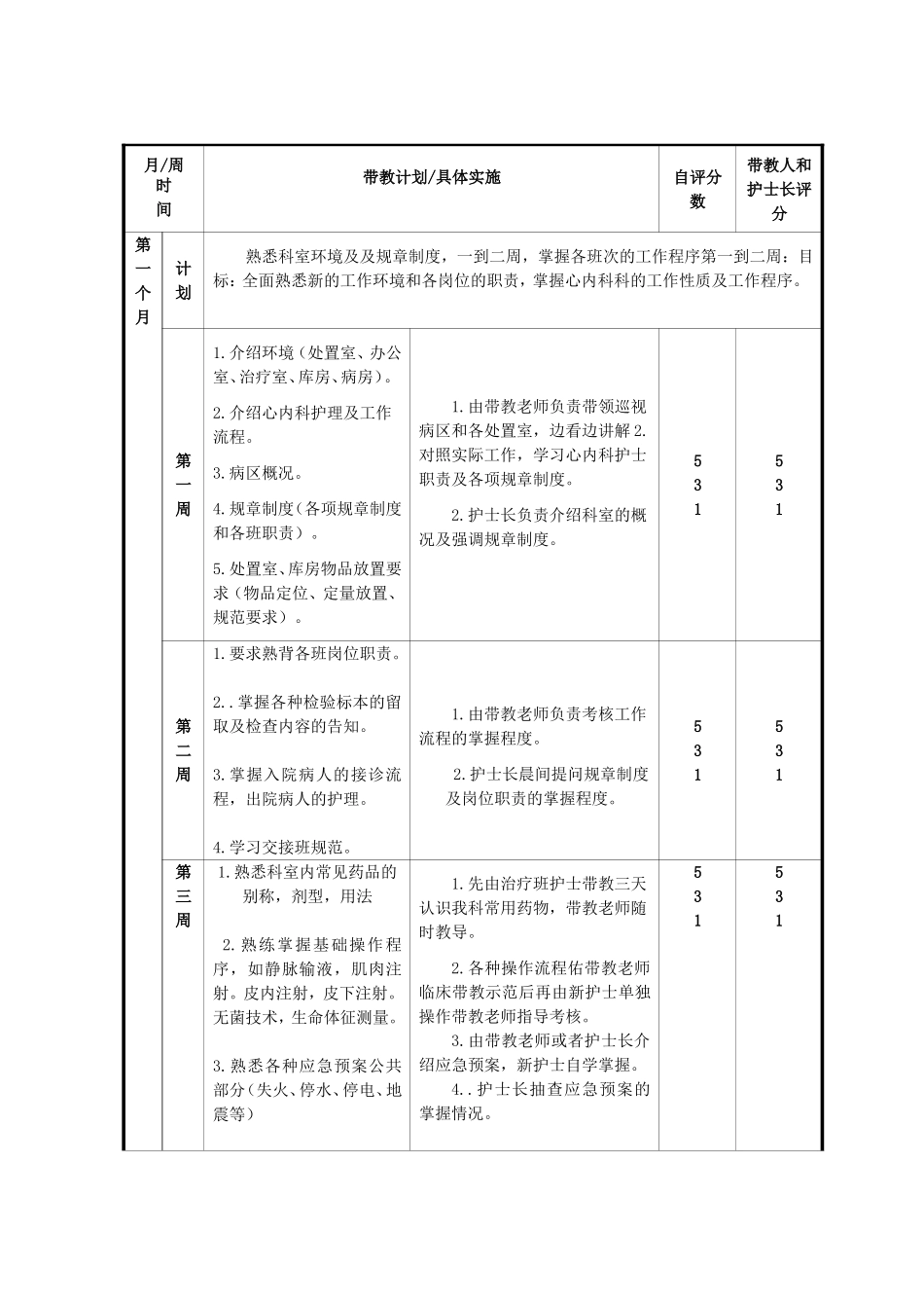 心血管内科新聘护士培训计划.新_第2页