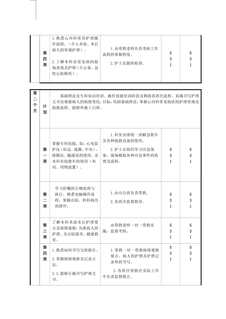 心血管内科新聘护士培训计划.新_第3页