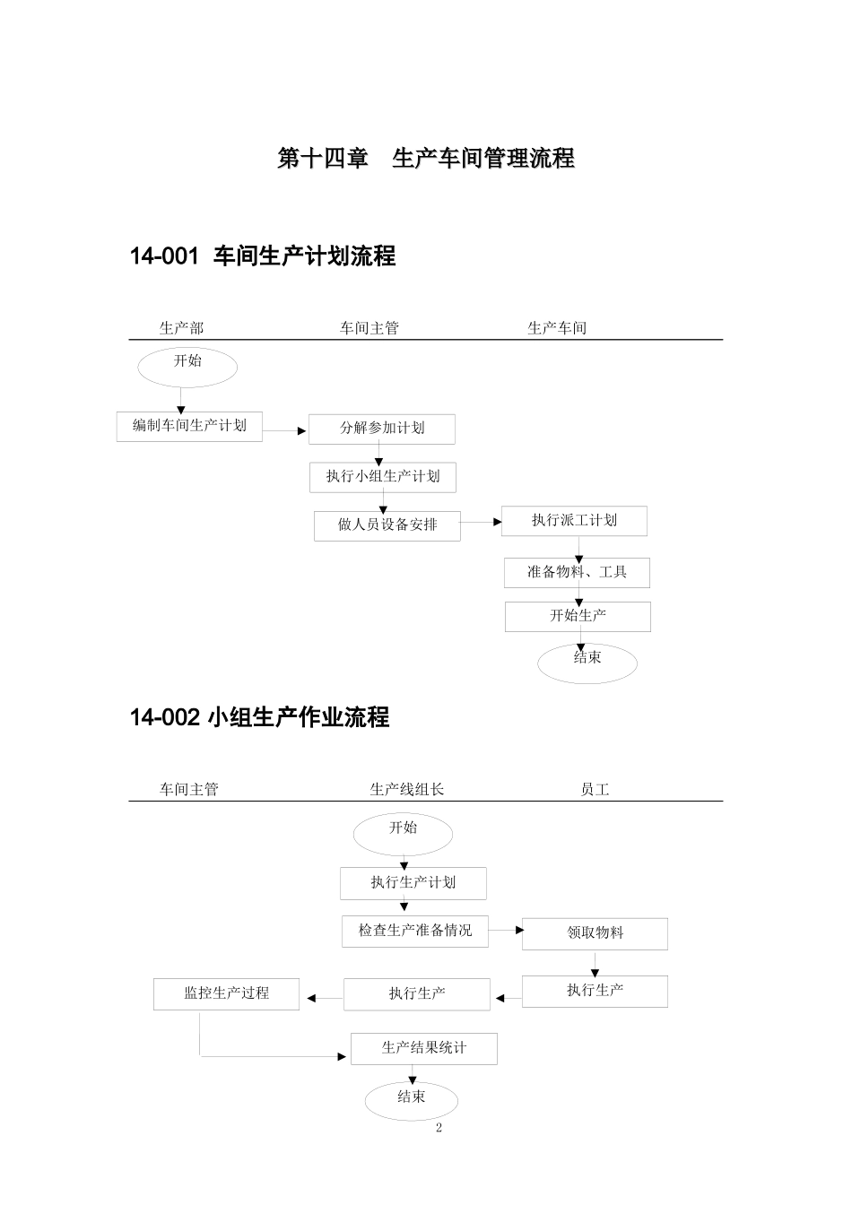 中小企业生产车间管理流程图范本_第2页