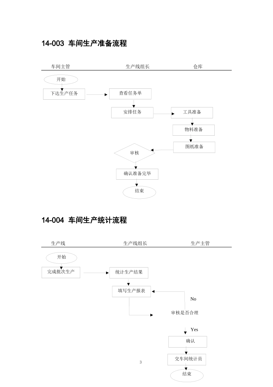中小企业生产车间管理流程图范本_第3页
