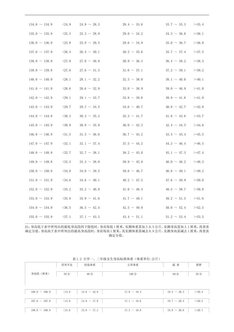 小学生体质健康标准评分表_第2页