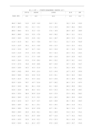 小学生体质健康标准评分表