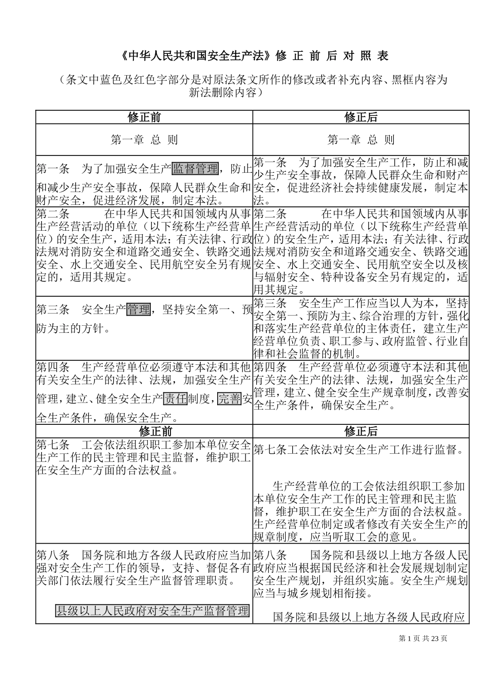 中华人民共和国安全生产法修订前后对照表_第1页