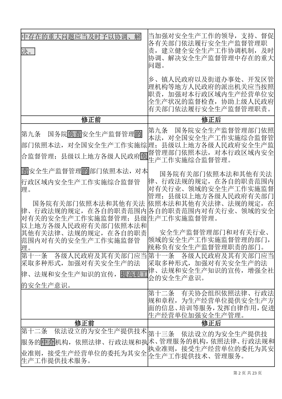 中华人民共和国安全生产法修订前后对照表_第2页