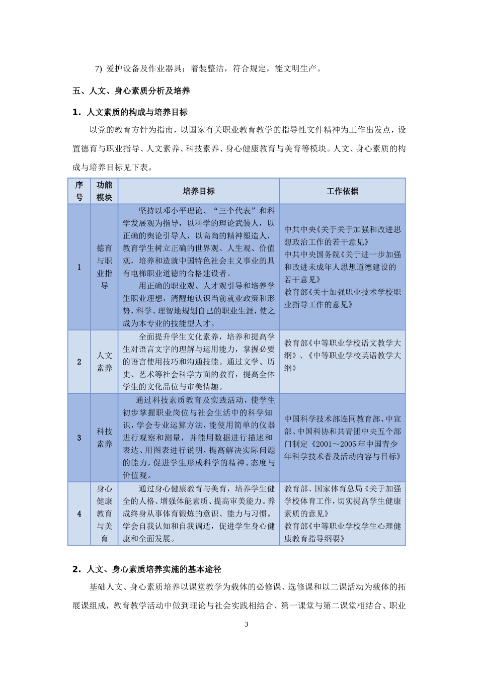 中职机器人专业教学计划_第3页