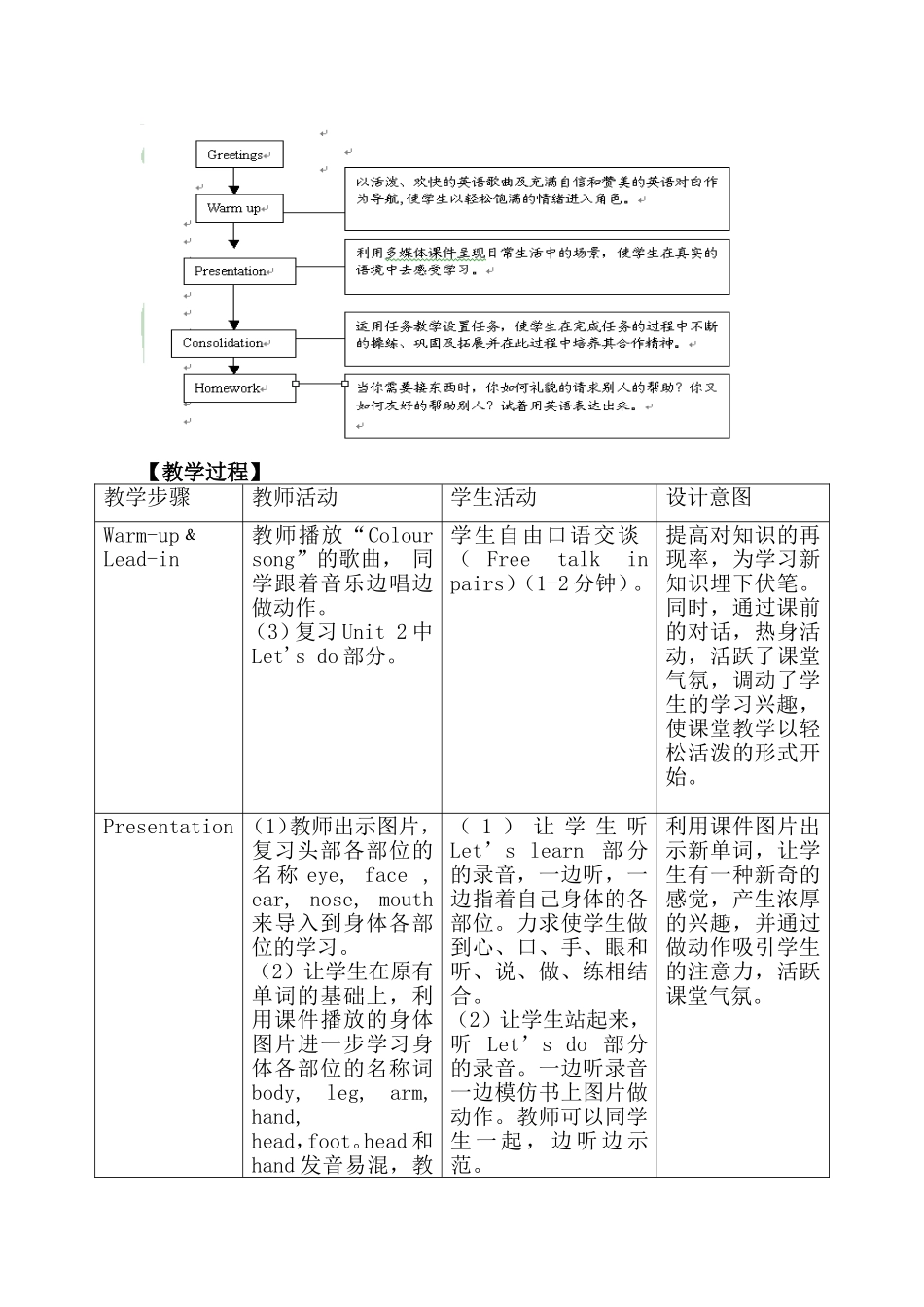 小学英语基于标准的教学设计_第2页