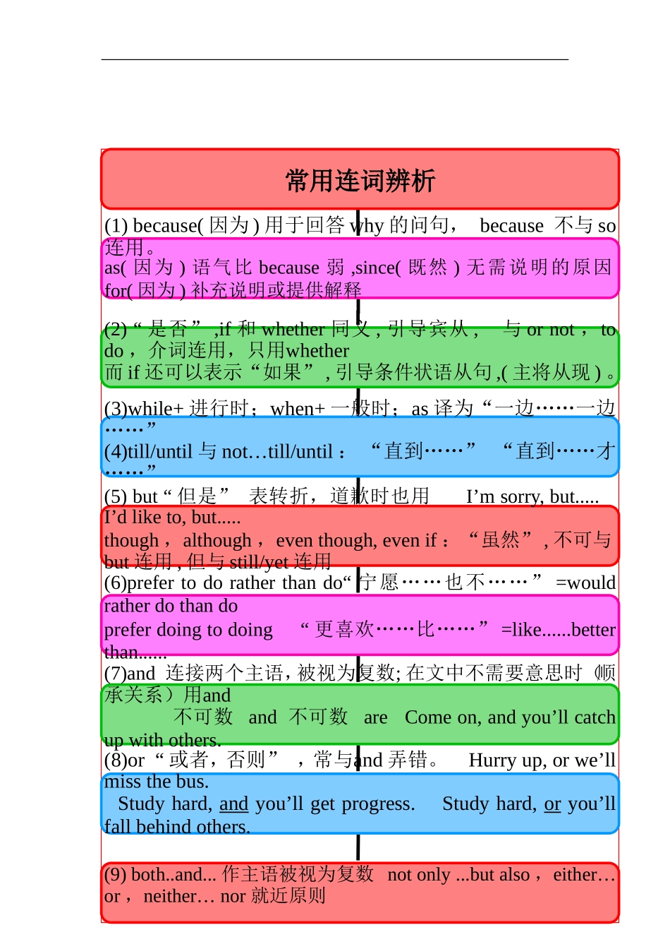中考英语连词_第3页
