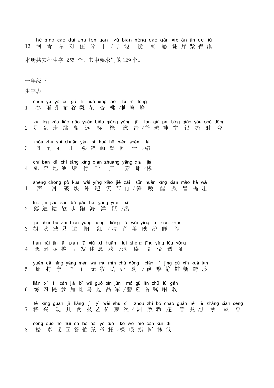 小学语文生字表(苏教版含拼音)_第3页