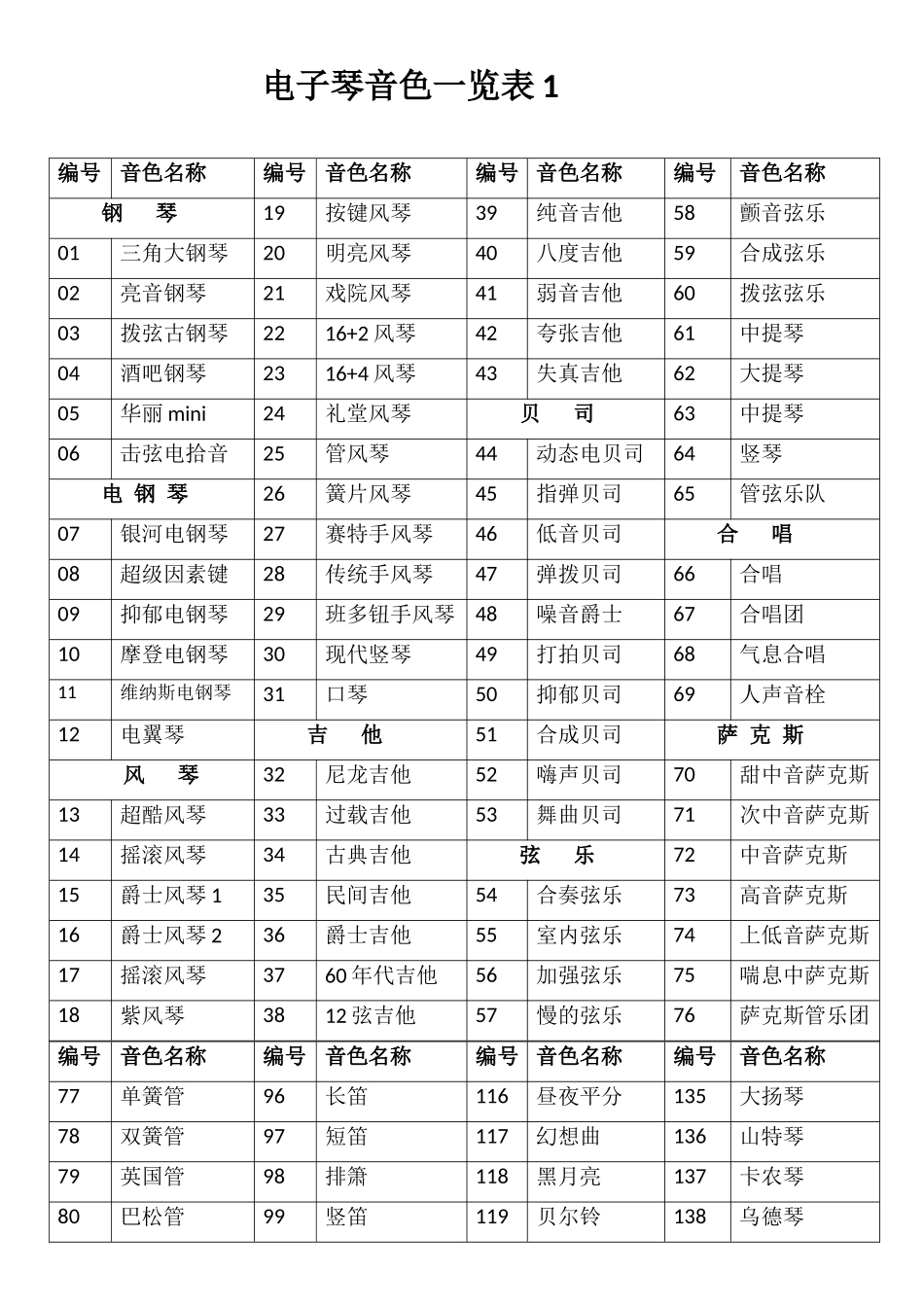 雅马哈psr-e363电子琴音色中文一览表_第1页