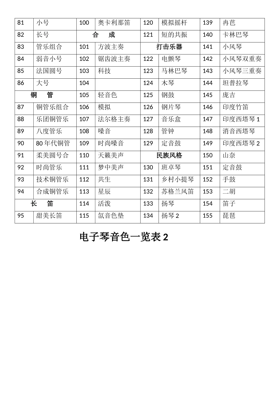 雅马哈psr-e363电子琴音色中文一览表_第2页
