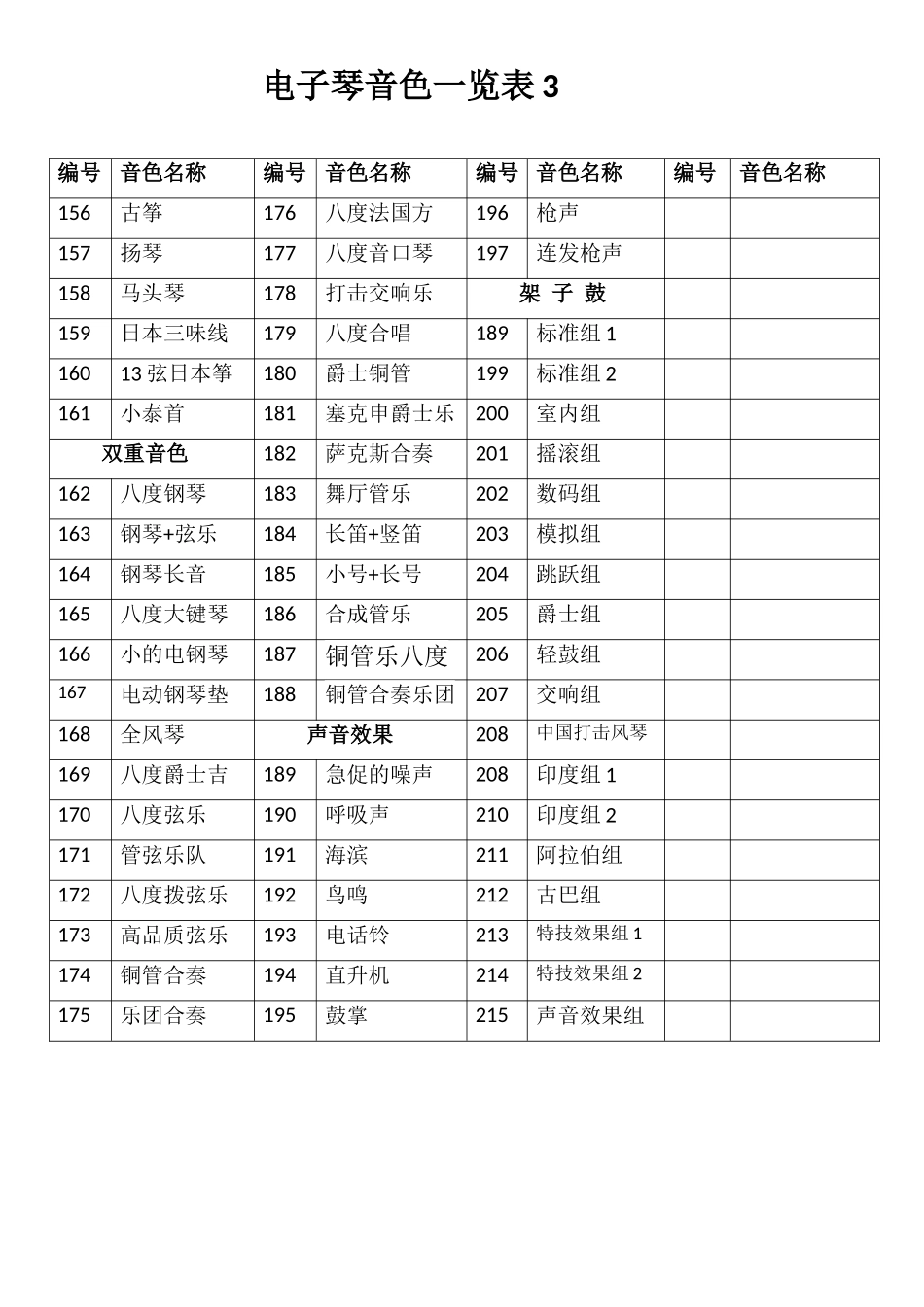 雅马哈psr-e363电子琴音色中文一览表_第3页