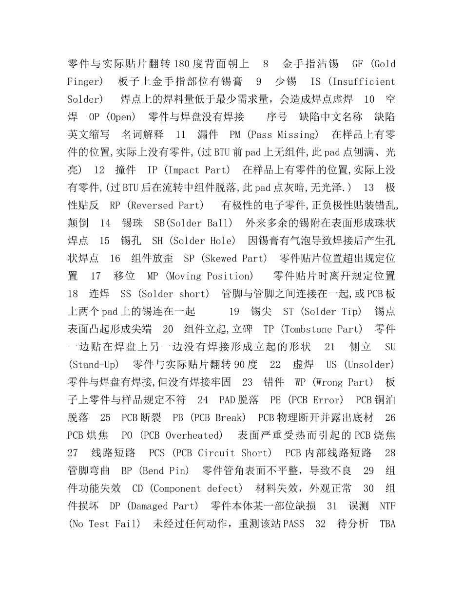 外观检验标准 _第2页