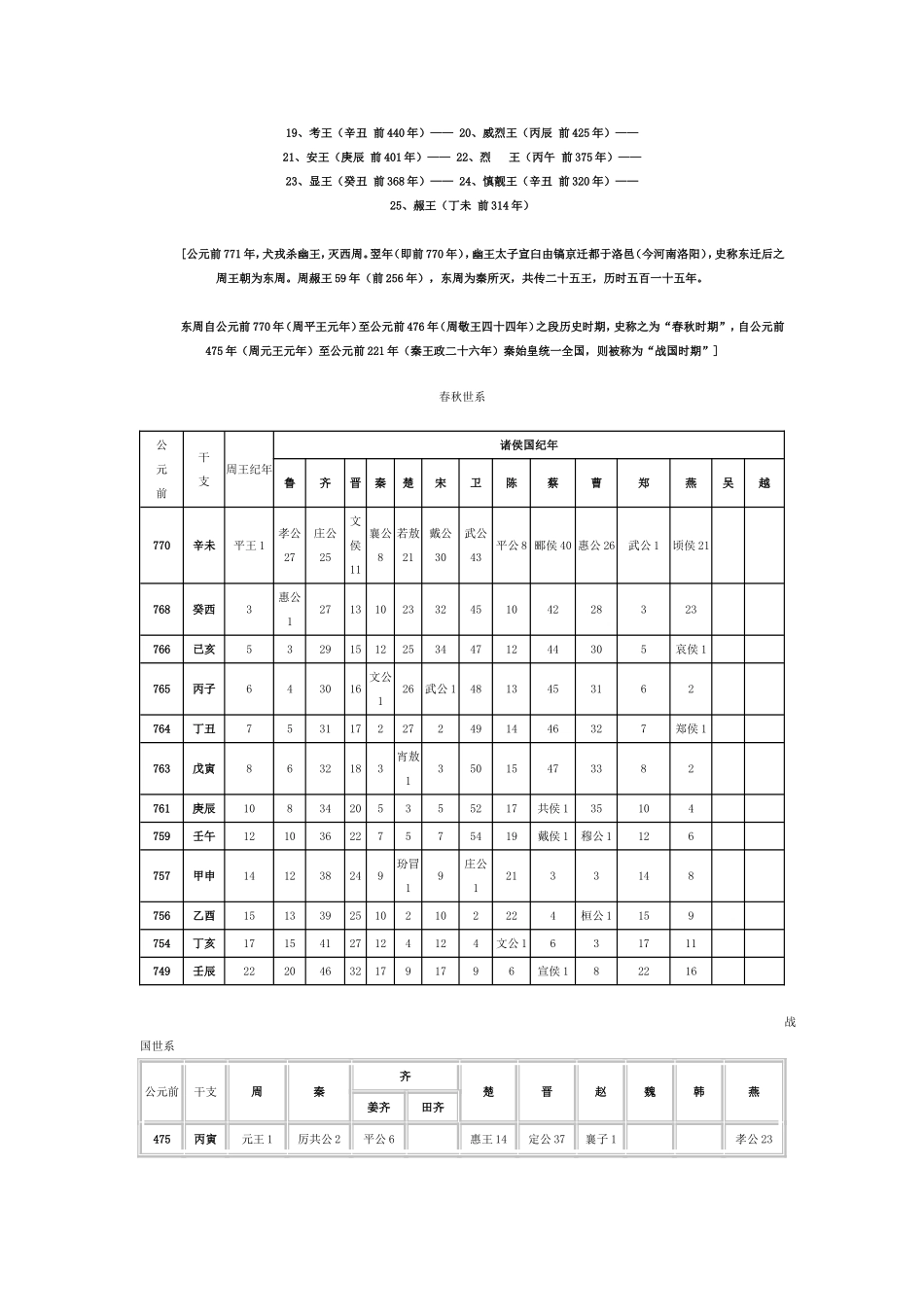 中国历史纪年表(最详细版)_第3页